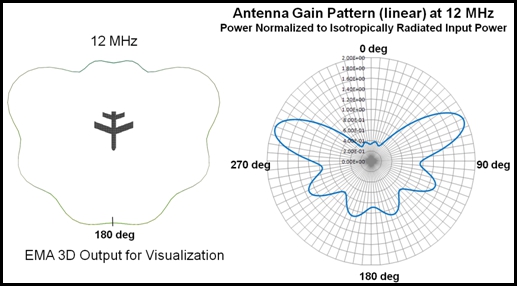 Ant2