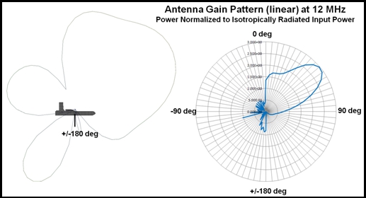 ant3