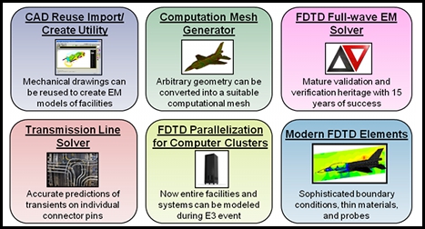 EMA Tools